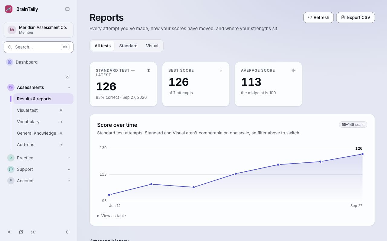 Results & reports after several attempts.